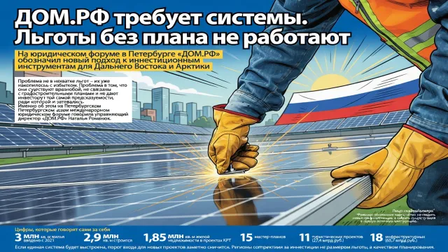ДОМ.РФ требует системы. Льготы без плана не работают